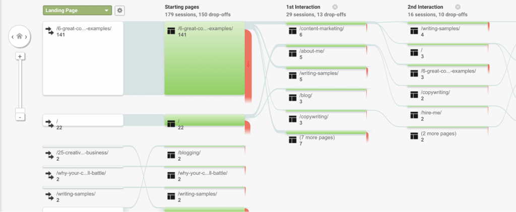 interazione visitatore google analytics